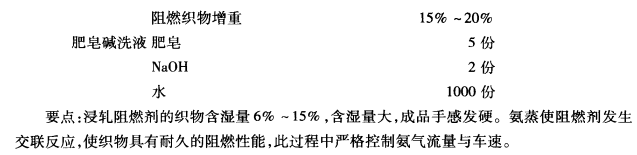 純棉織物的阻燃整理