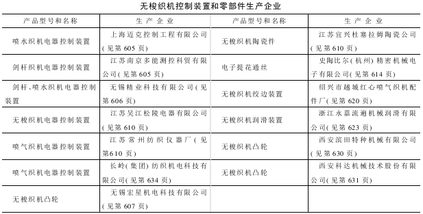 梭織機(jī)專件配套件