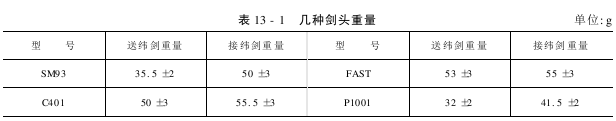 劍桿頭的作用及其應(yīng)具備的條件