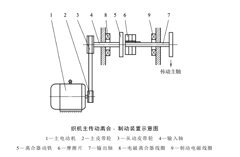 主傳動(dòng)電動(dòng)機(jī)