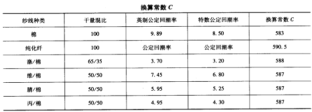 來樣設(shè)計(jì)