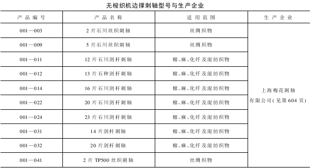 邊撐刺軸型號(hào)與生產(chǎn)企業(yè)