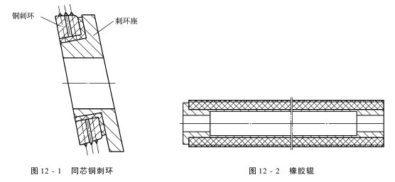 無(wú)梭織機(jī)邊撐裝置的作用及應(yīng)具備的條件