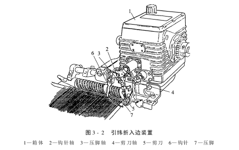 折入邊裝置的類型結(jié)構(gòu)和技術(shù)規(guī)格