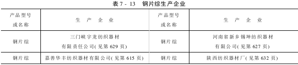 鋼片綜的主要生產(chǎn)企業(yè)