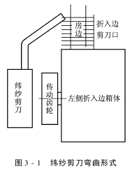 折入邊裝置的作用和應(yīng)具備的條件