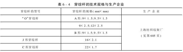 穿綜桿的型號(hào)技術(shù)規(guī)格與生產(chǎn)企業(yè)