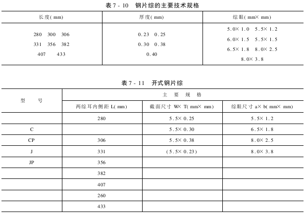 鋼片綜的型號(hào)與主要技術(shù)規(guī)格