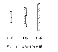 穿綜桿的種類和技術(shù)要求