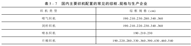 綜框的型號(hào)與主要技術(shù)規(guī)格