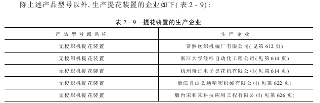 部分電子提花裝置產(chǎn)品型號(hào)與生產(chǎn)企業(yè)